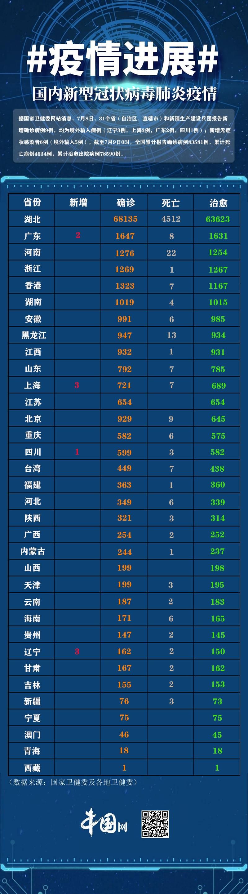 31省新增本土9例(31省新增本土9例)，绵竹突发疫情引关注